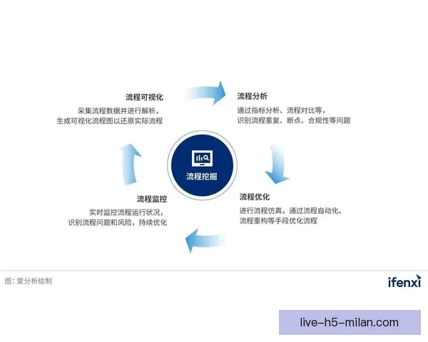 足球直播卡萨全景解析实时赛事精彩与深度数据体验平台分析服务升级